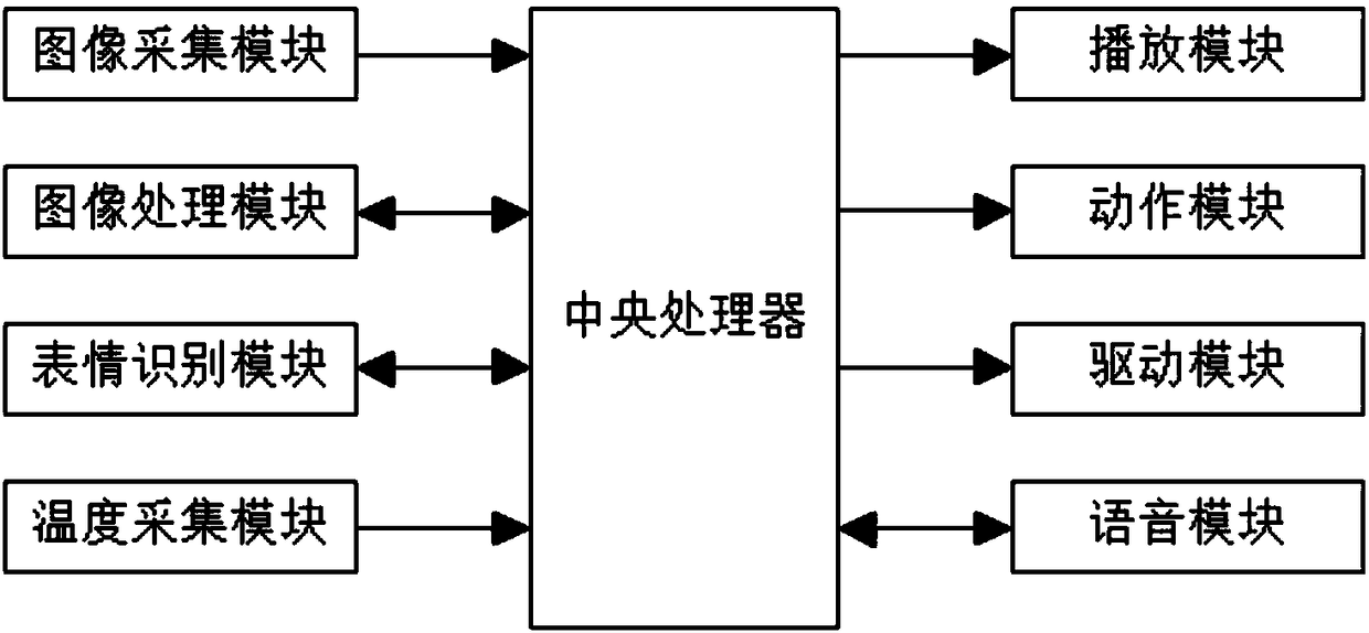 Interactive communication driving robot and control method thereof