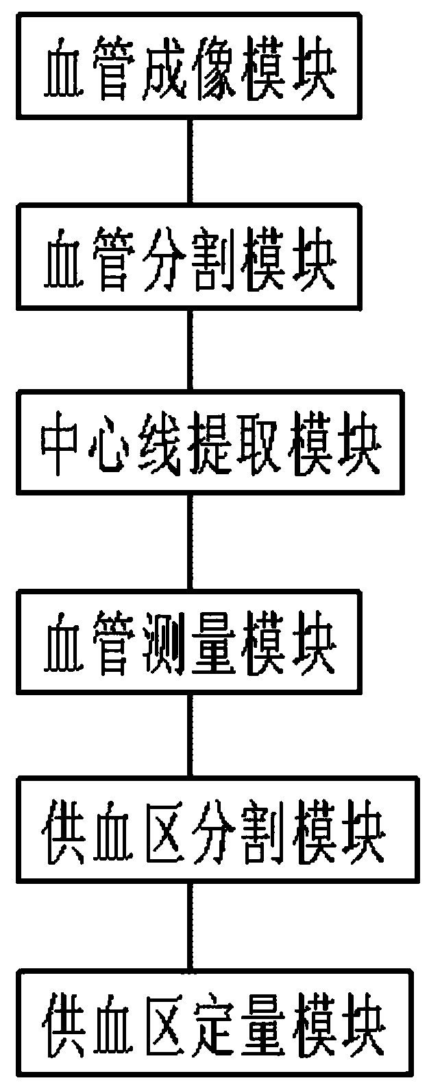 Blood supply area quantification method and system based on enhanced angiography