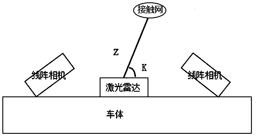 Dynamic detection system and method for geometric parameters of vehicle-mounted non-contact overhead line system