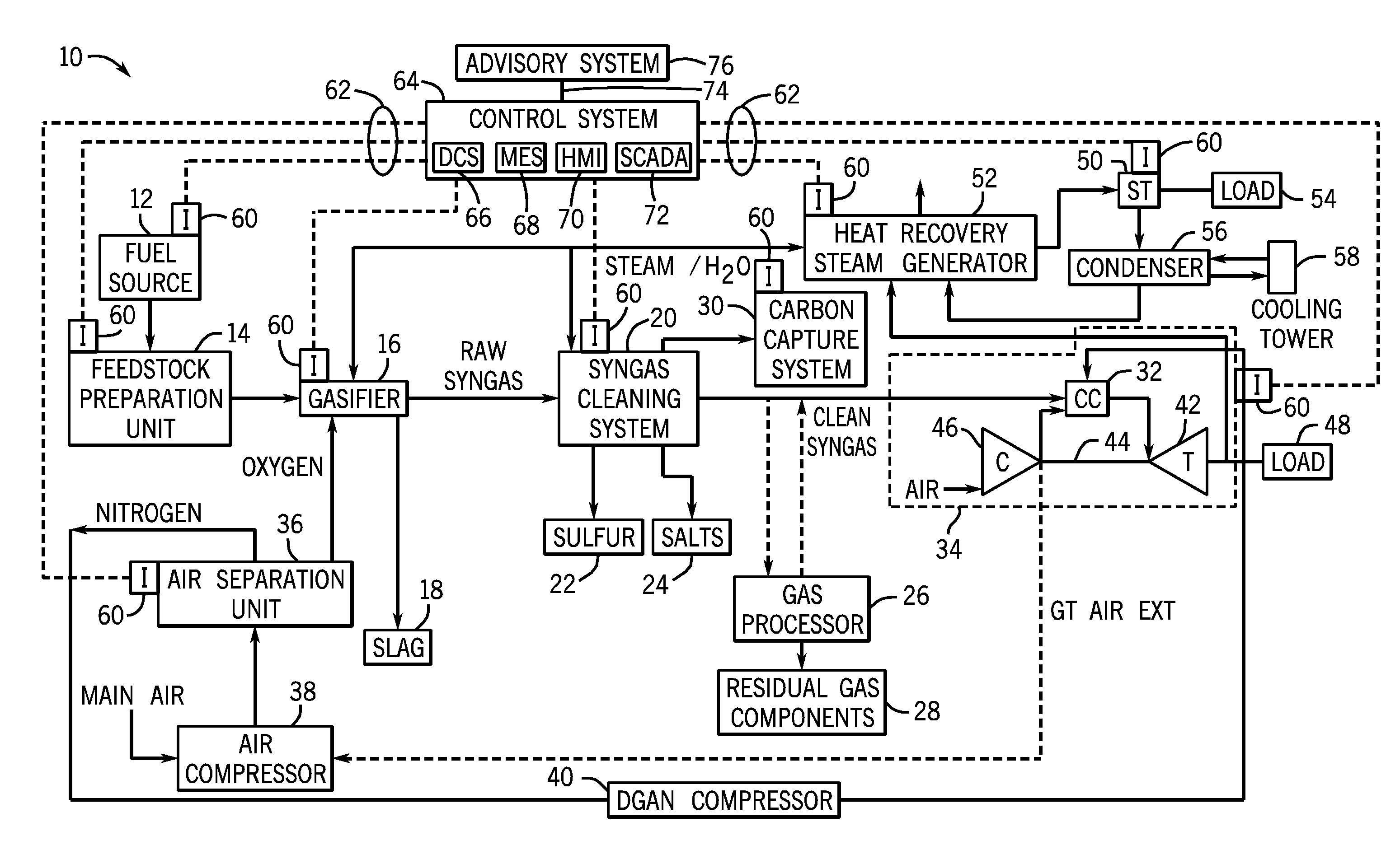 Plant control optimization system