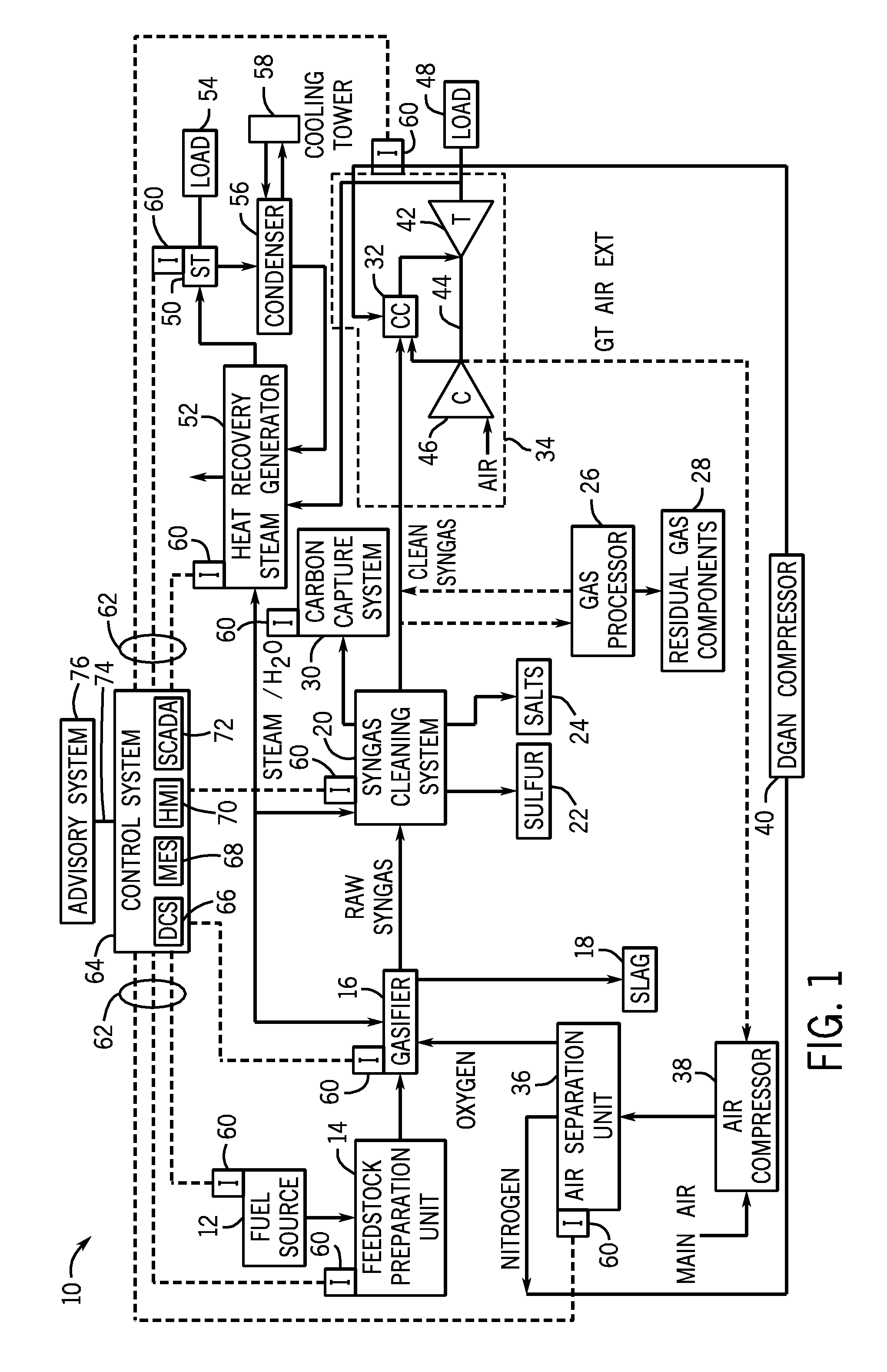 Plant control optimization system