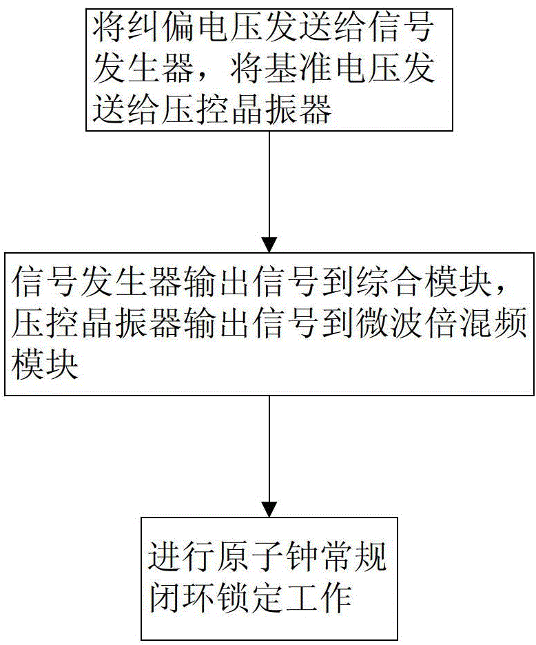 Method for reducing atomic energy level transition dynamic detection frequency range of atomic clock