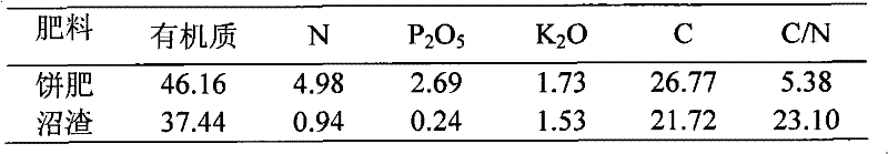 Special base fertilizer for ecological tobacco planting