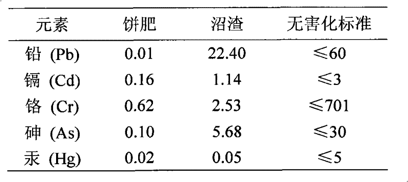 Special base fertilizer for ecological tobacco planting