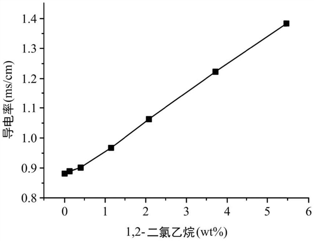 Electrolyte composition and metal ion battery comprising same