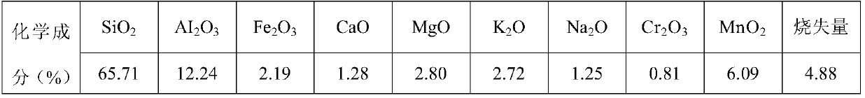 Brown glaze and production method thereof