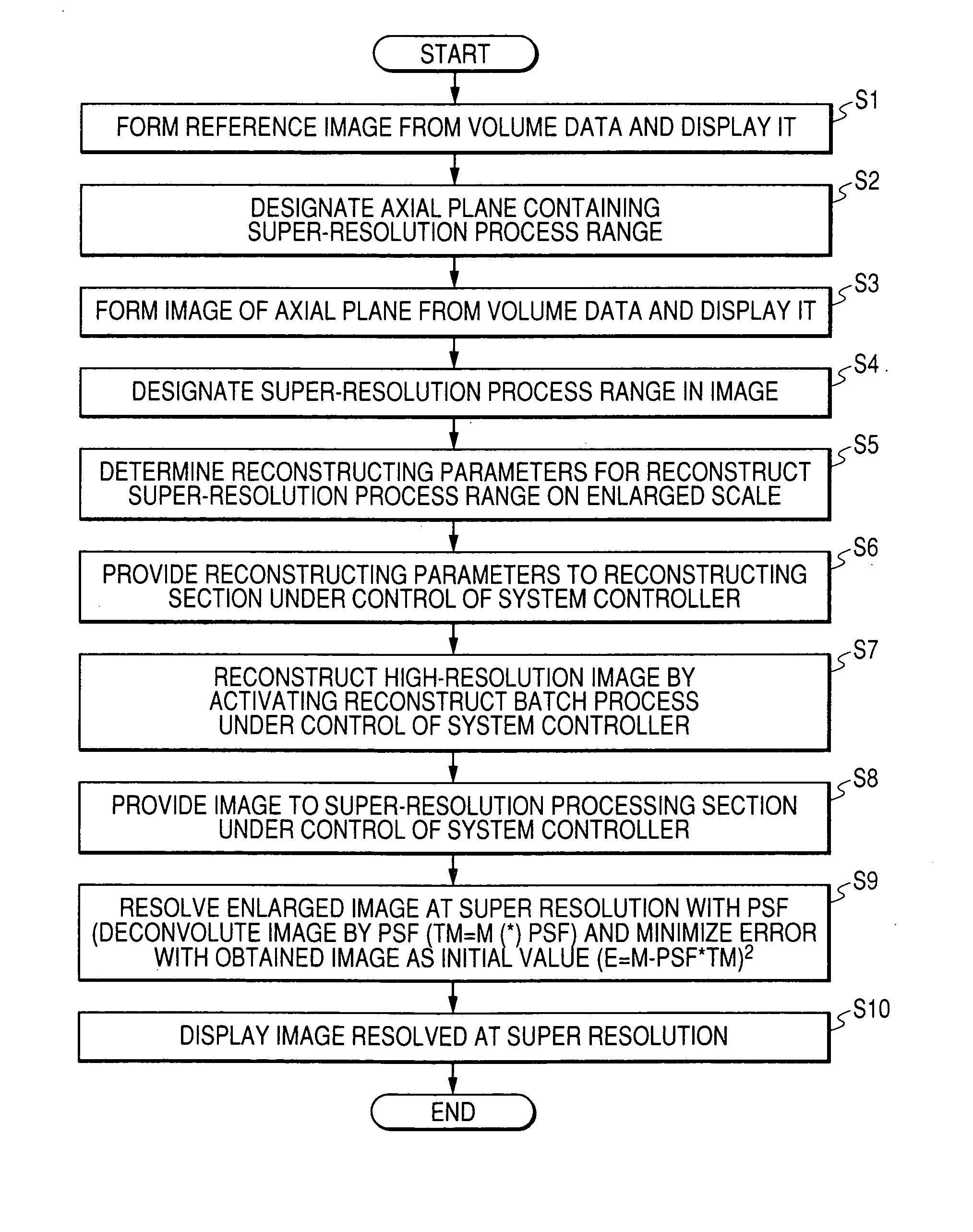 Super-resolution processor and medical diagnostic imaging apparatus