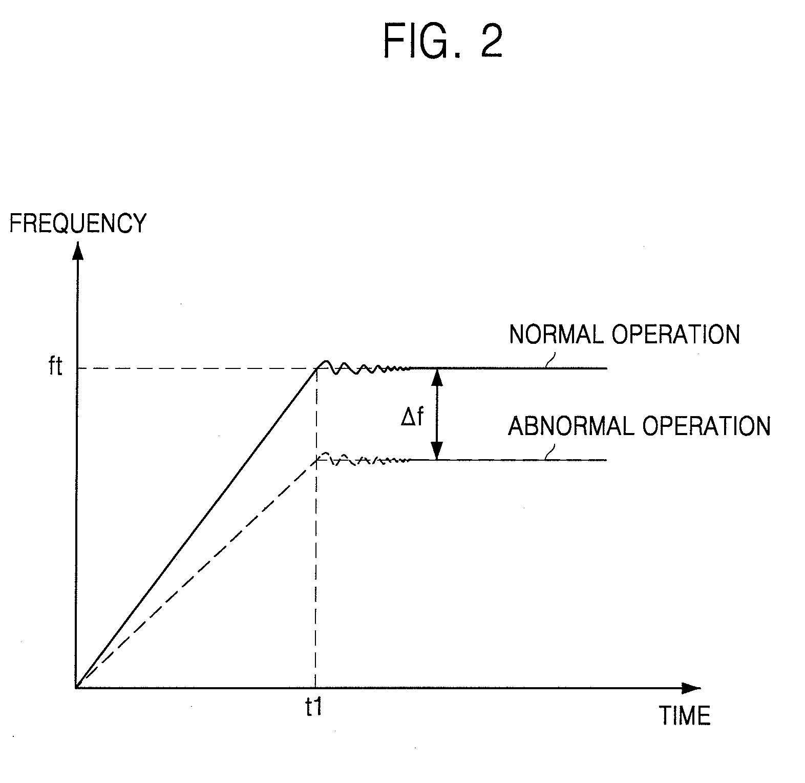 Frequency Detector and Phase Locked Loop Having the Same