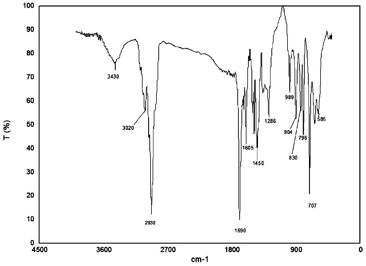 A magnetic polymer adsorption material, preparation method and application