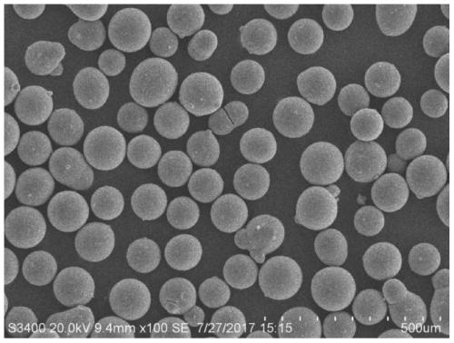 A magnetic polymer adsorption material, preparation method and application