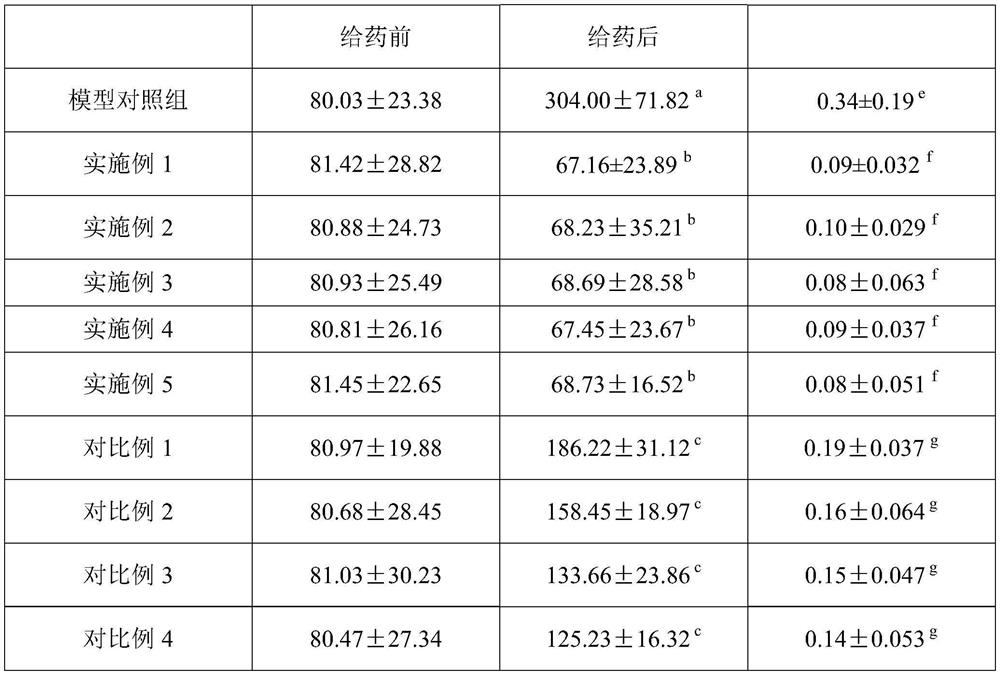 A kind of safflower Xiaoyao preparation for treating breast cancer and its preparation method and application