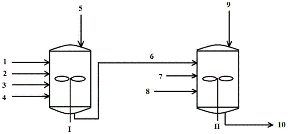 Preparation method of halogenated polymer