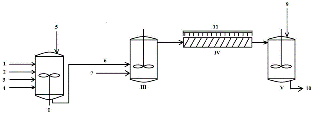 Preparation method of halogenated polymer