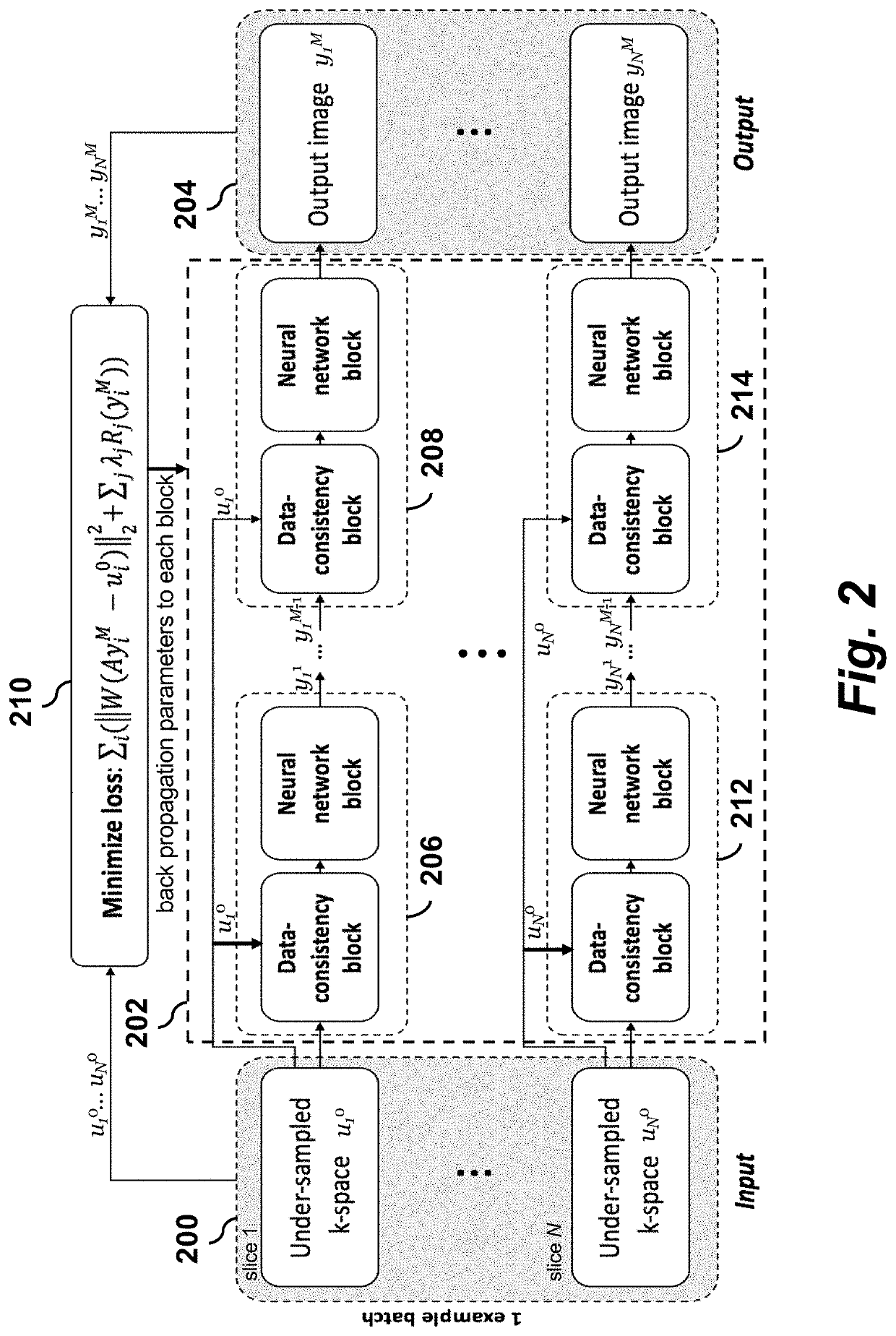 Method for Performing Magnetic Resonance Imaging Reconstruction with Unsupervised Deep Learning