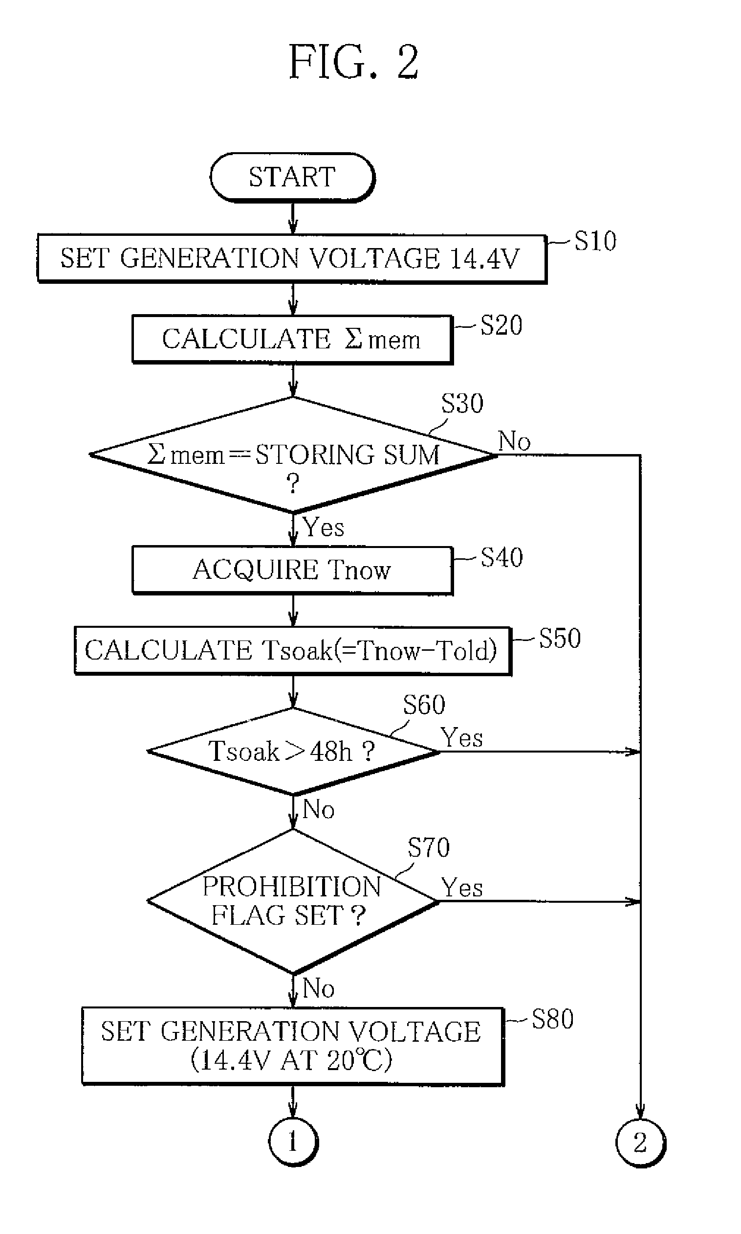 Charging control unit of electric power generation control device for motor vehicle