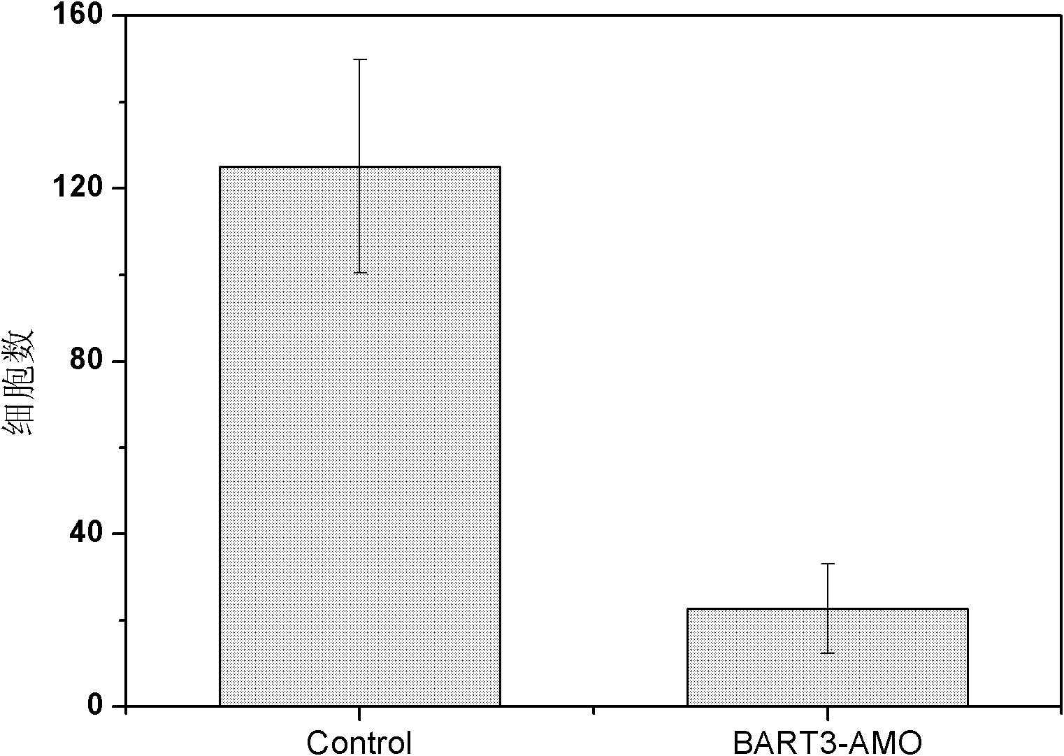 Application of EB virus miR-BART3 antisense oligonucleotides in preparing medicament for treating nasopharyngeal darcinoma