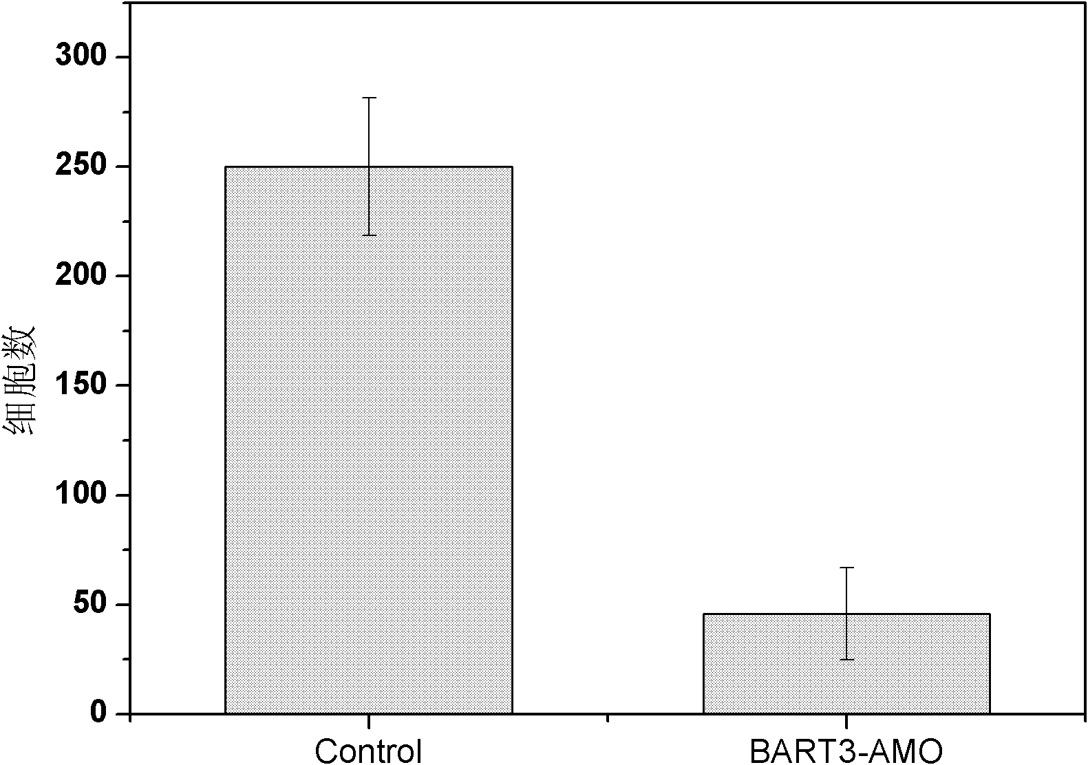 Application of EB virus miR-BART3 antisense oligonucleotides in preparing medicament for treating nasopharyngeal darcinoma