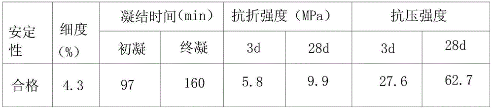 Preparation method for phosphorous slag Portland cement clinker