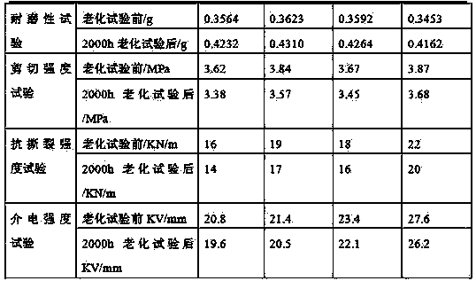 An improved type 3 slow-release long-acting super-hydrophobic anti-pollution flashover coating