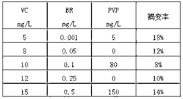 Composition for preventing browning of plant tissue culture and using method of composition