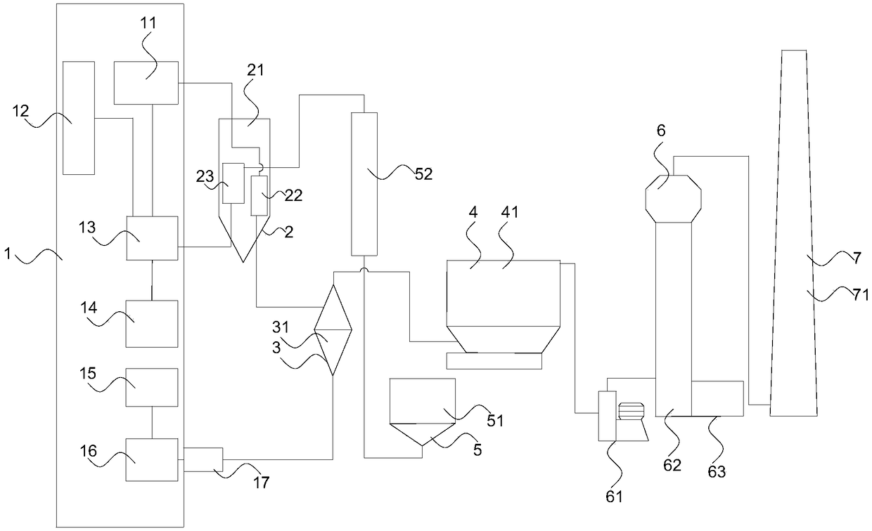 Purification system and purification method for asphalt smoke