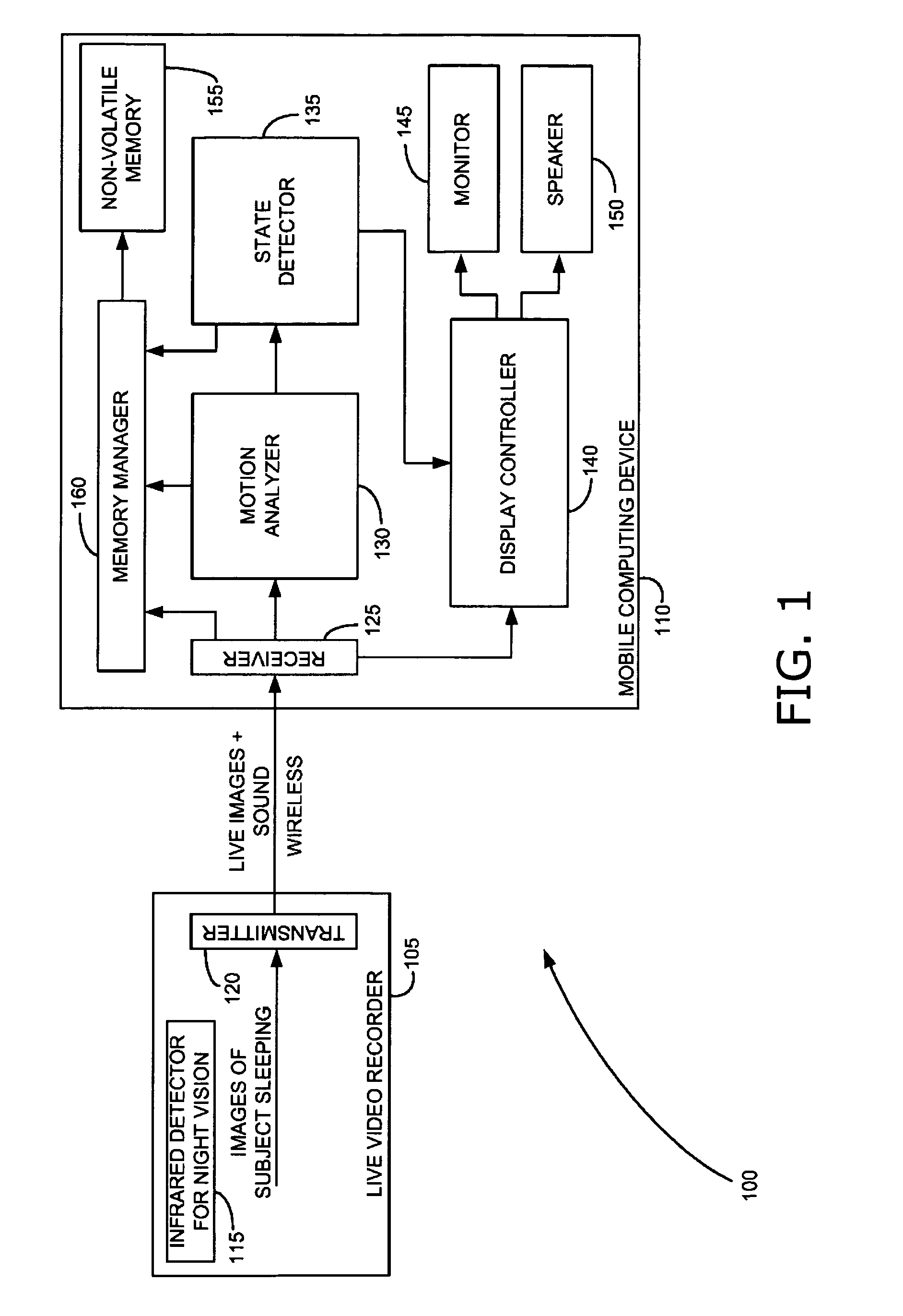 Real-time video based automated mobile sleep monitoring using state inference