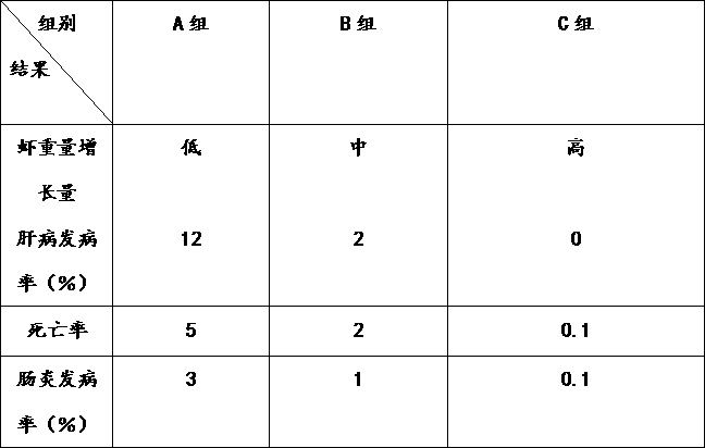 High-yield shrimp feed with function of effectively improving immunity and preparation method of high-yield shrimp feed