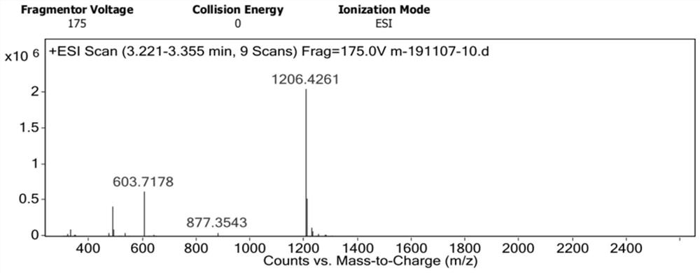 A kind of rna inhibitor that suppresses pcsk9 gene expression and application thereof