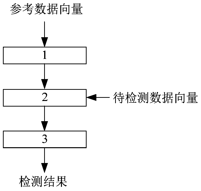 Radar Target Fusion Detection Method Based on Non-Gaussian Parameters