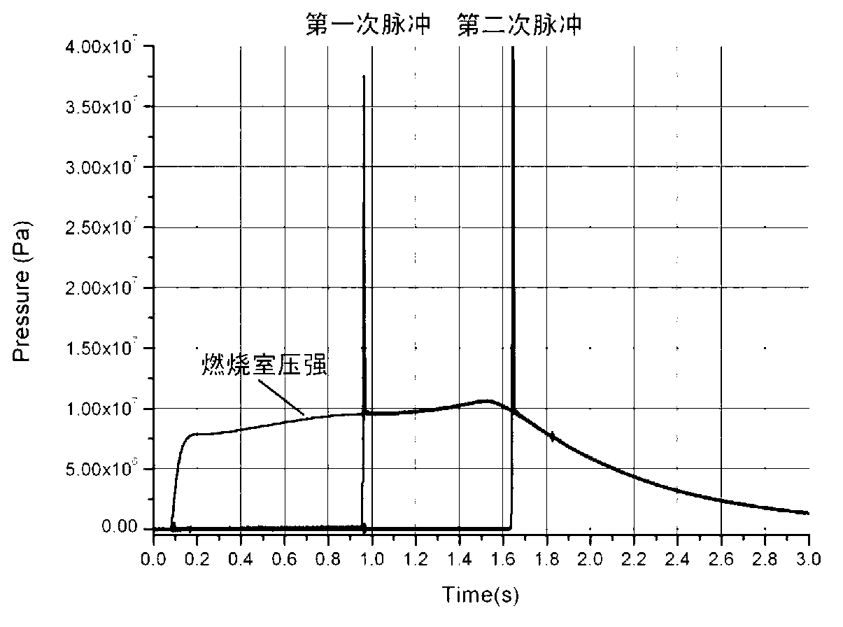 High-pressure-intensity external pulse excitation device for T-shaped burner