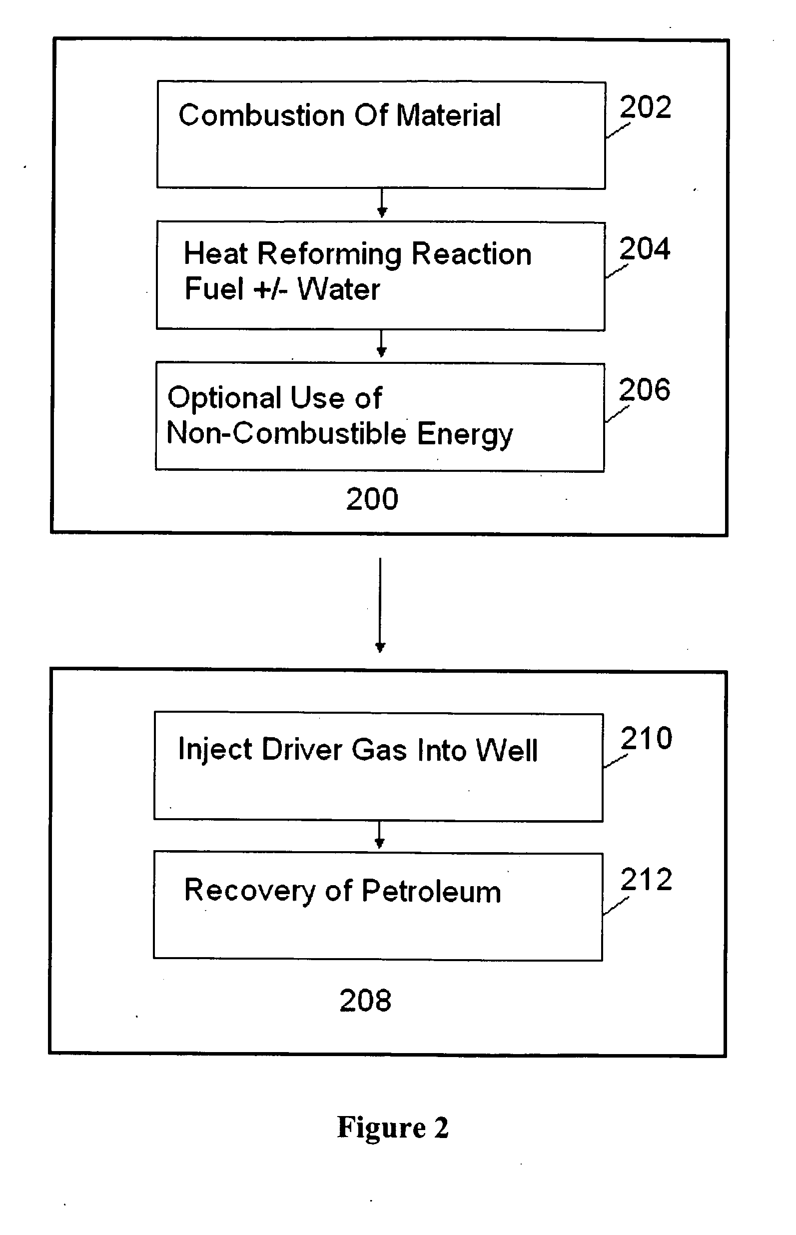 Apparatus and Method for Extracting Petroleum from Underground Sites Using Reformed Gases