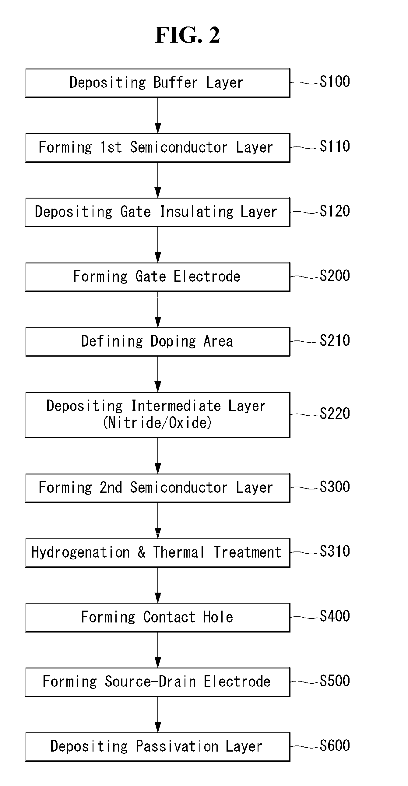 Thin film transistor substrate and display using the same