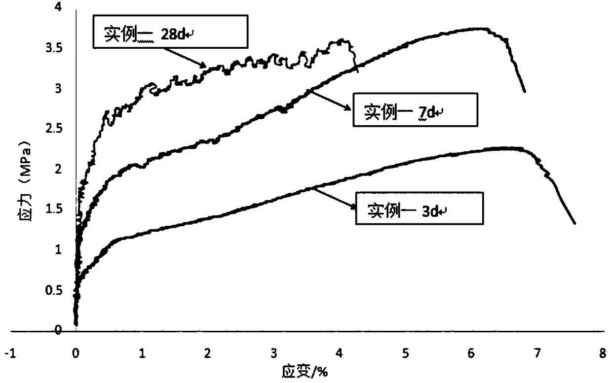 Ultrahigh-molecular-weight polyethylene fiber reinforced geopolymer-based composite and preparation method thereof