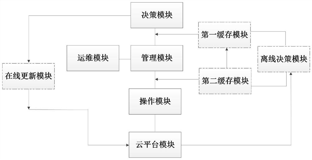 BIM-based building full life cycle dynamic intelligent management system and method