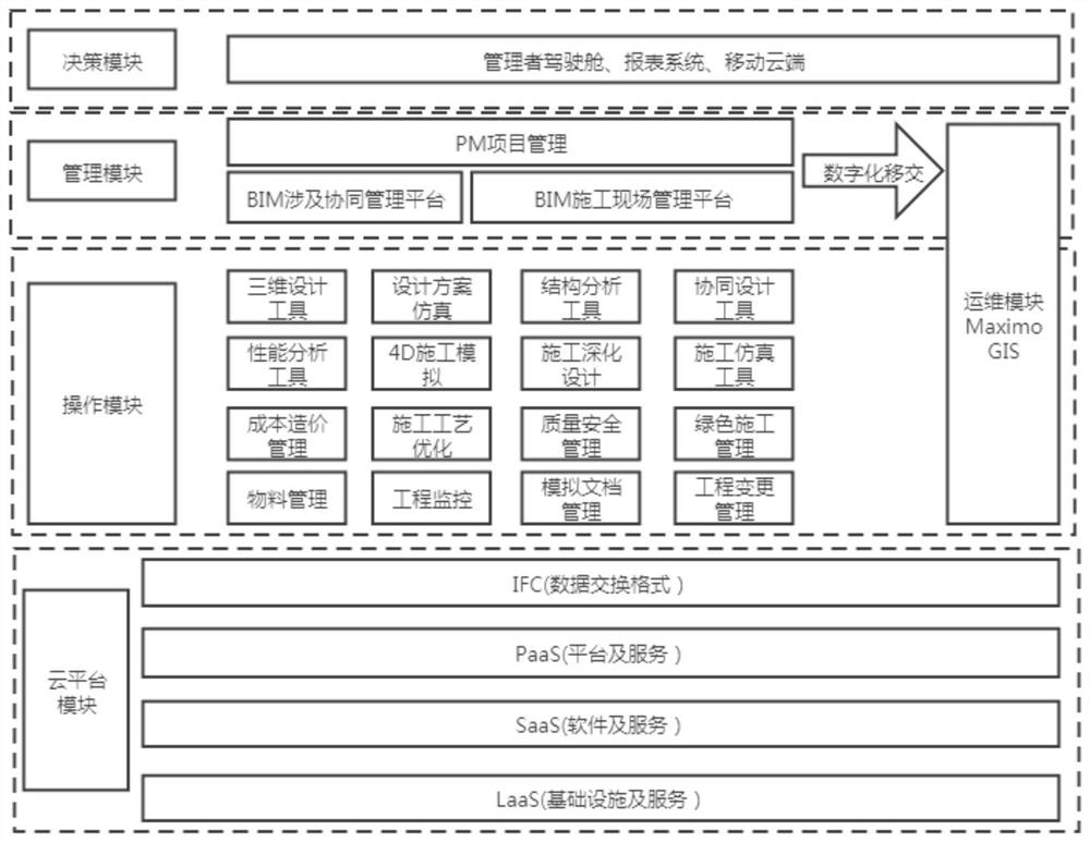 BIM-based building full life cycle dynamic intelligent management system and method