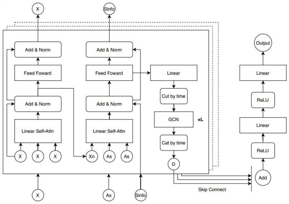 Infectious disease transmission prediction system and device fusing spatio-temporal information