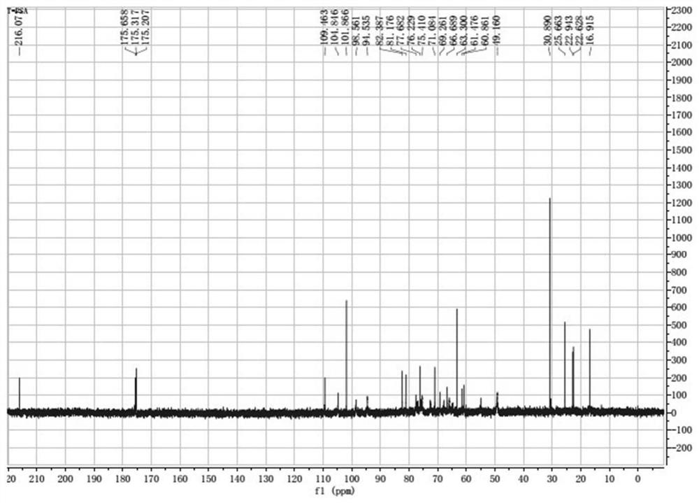 Application of combined medication of bacteroides fragilis zwitterionic capsular polysaccharide and immune checkpoint inhibitor to treatment of genitourinary system tumors