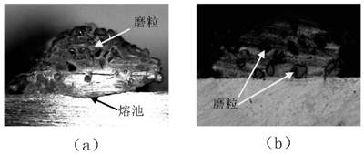 A processing method for preparing structured grinding wheel by secondary cladding process