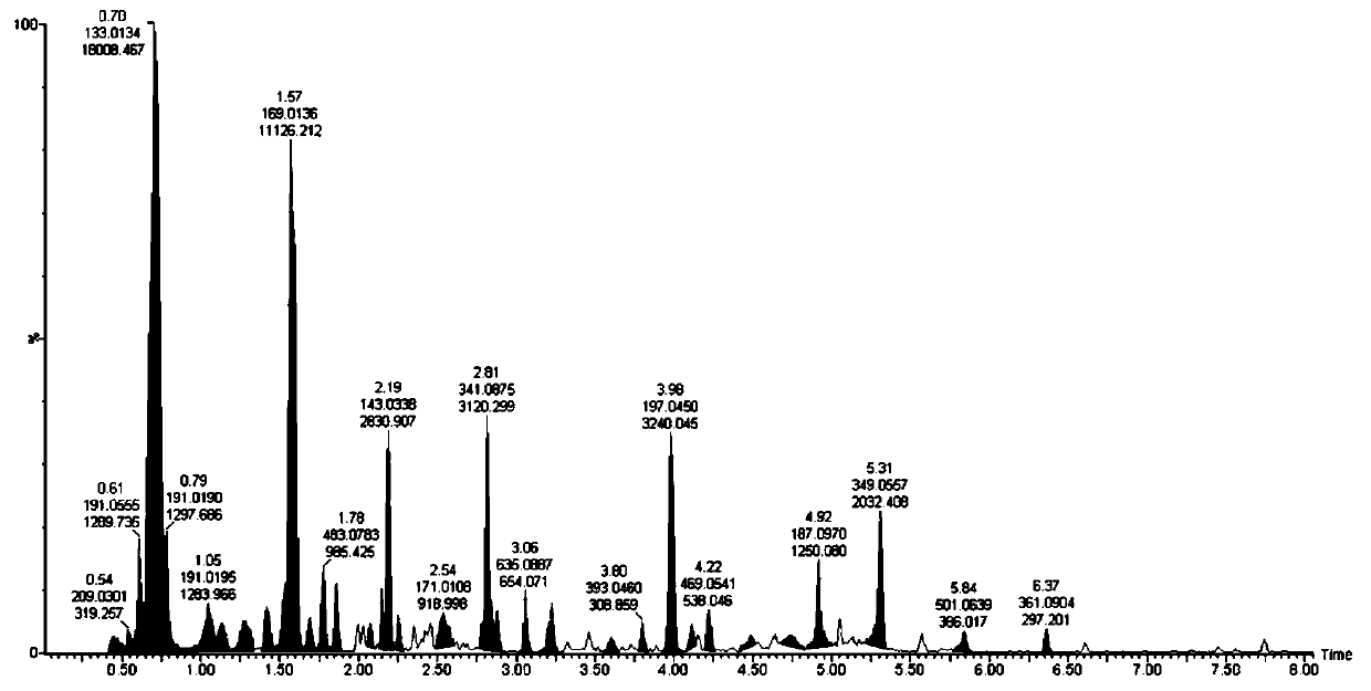 Torch tree fruit extract, preparation method and application in fermentation production of genetic engineering products