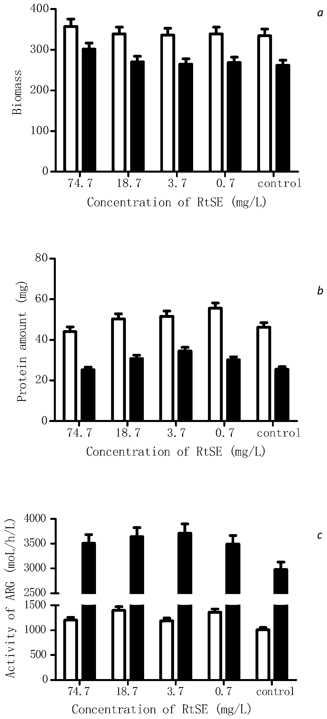 Torch tree fruit extract, preparation method and application in fermentation production of genetic engineering products