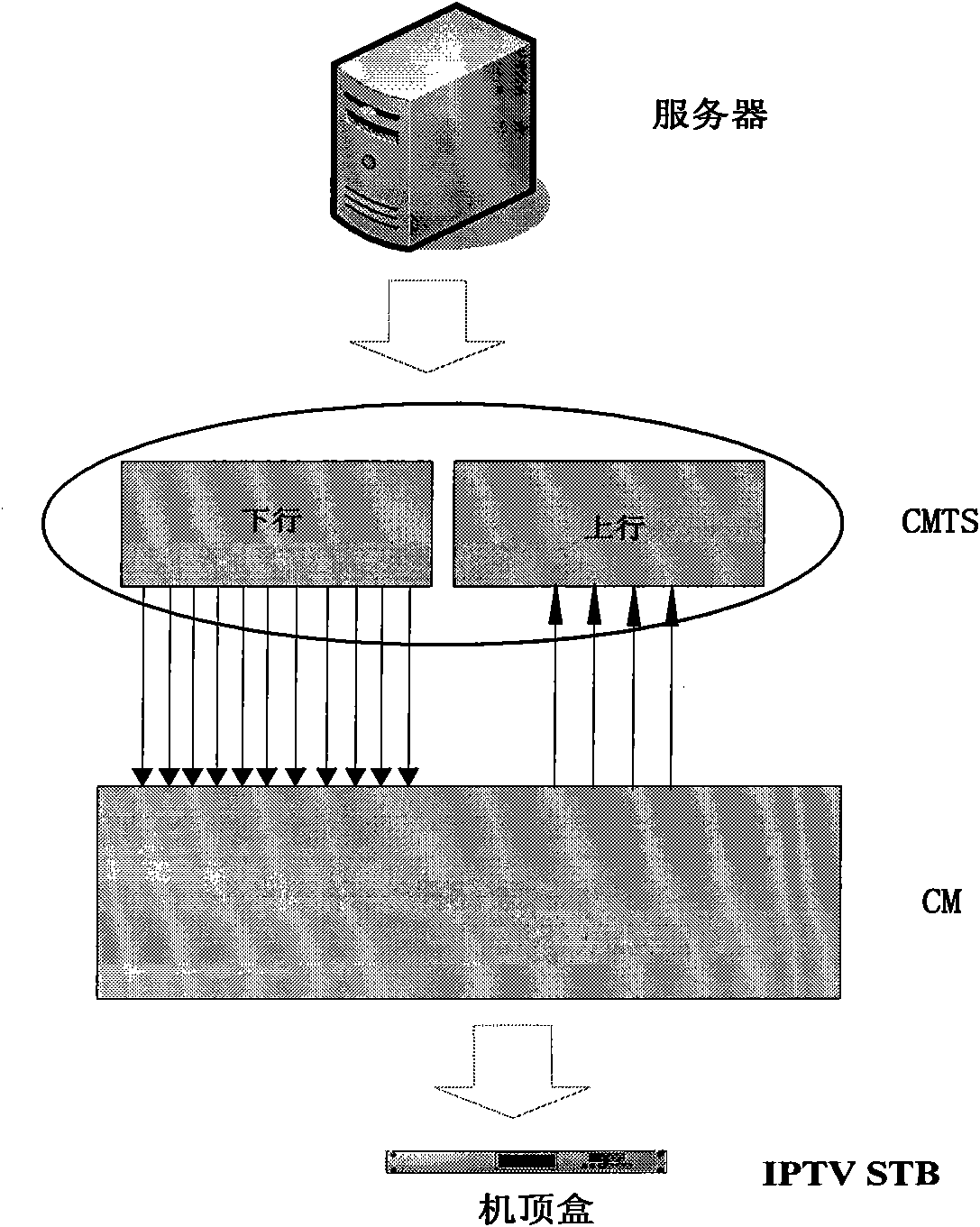 Live broadcasting method for digital interactive television