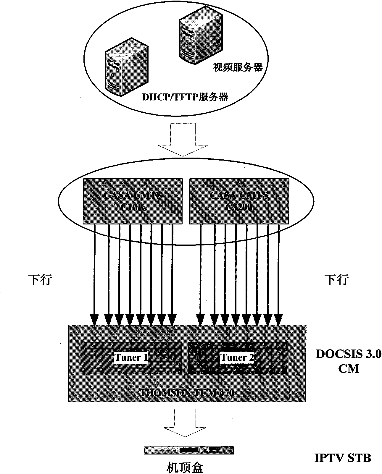 Live broadcasting method for digital interactive television