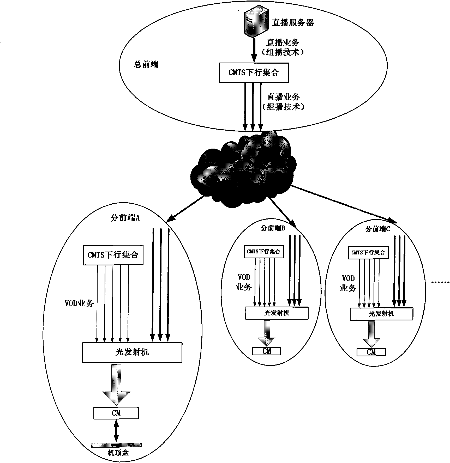 Live broadcasting method for digital interactive television