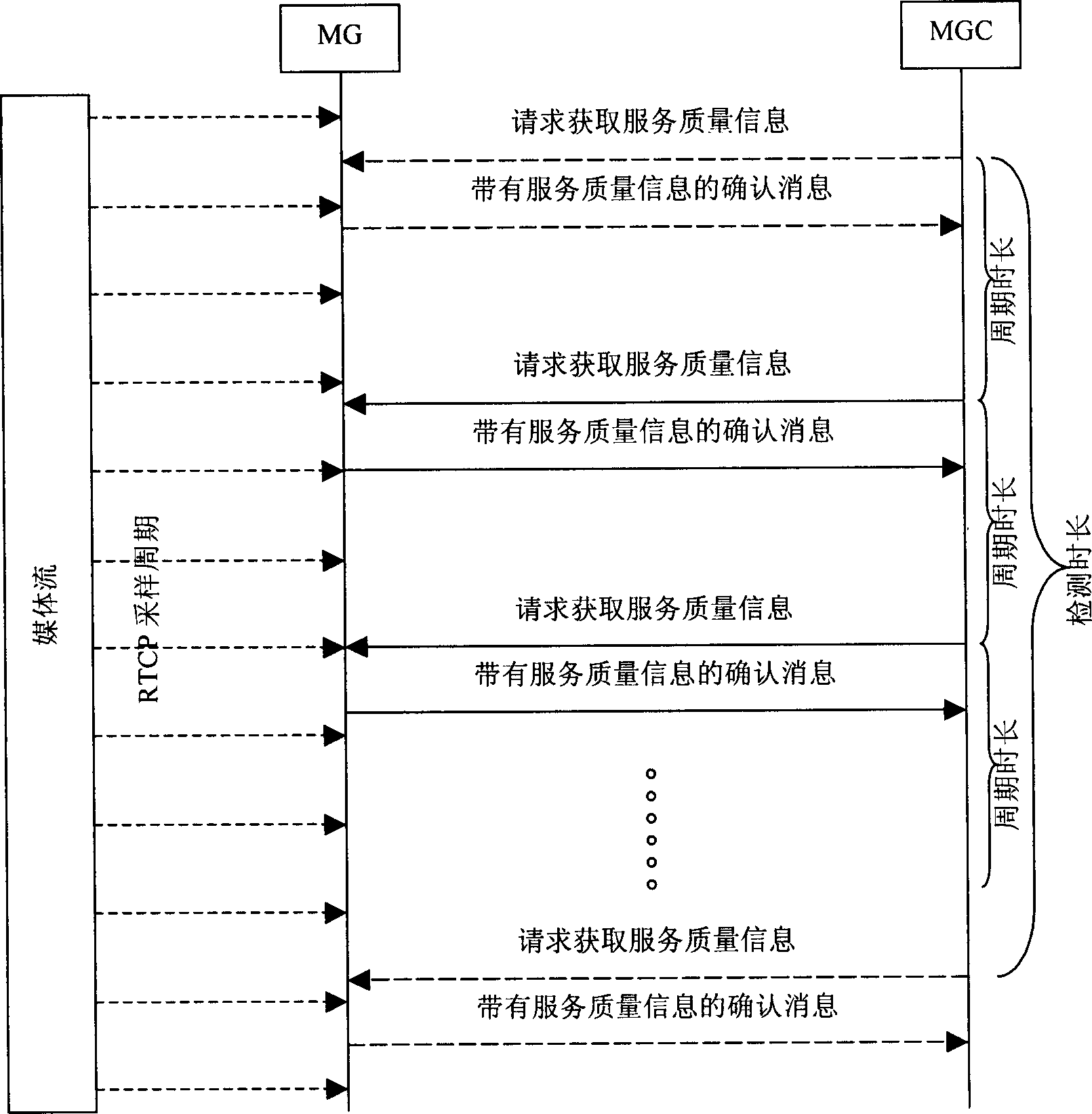 MGC obtaining service quality information realizing method in next generation network