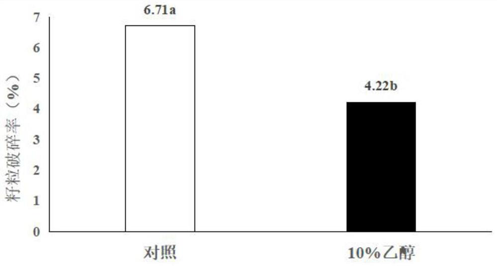 A method for improving mechanized harvesting traits of corn kernels