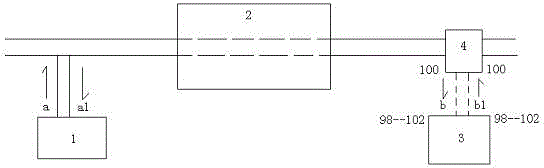 Calibration device for mobile terminal flow measurement system