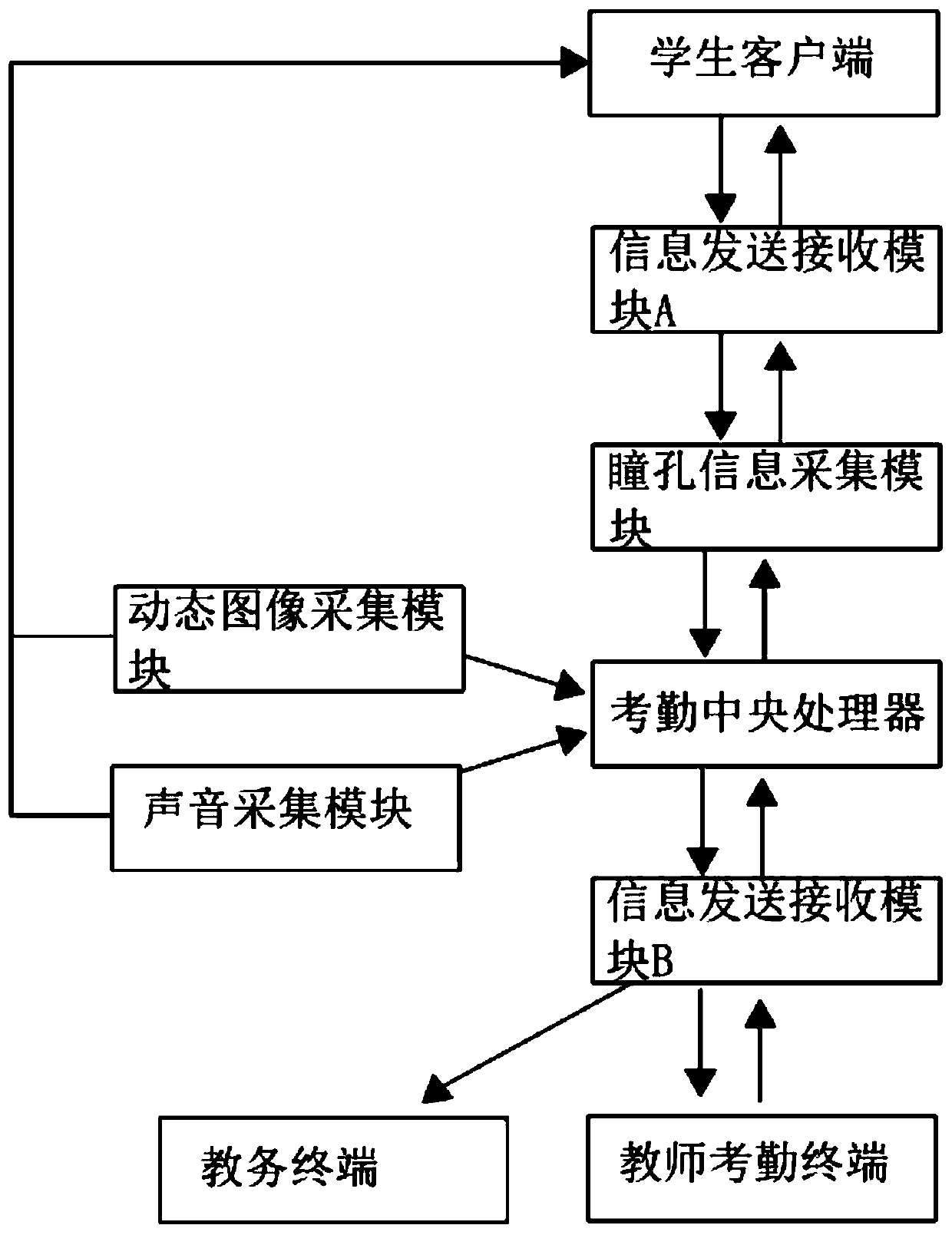 Teaching attendance system applied to teaching management