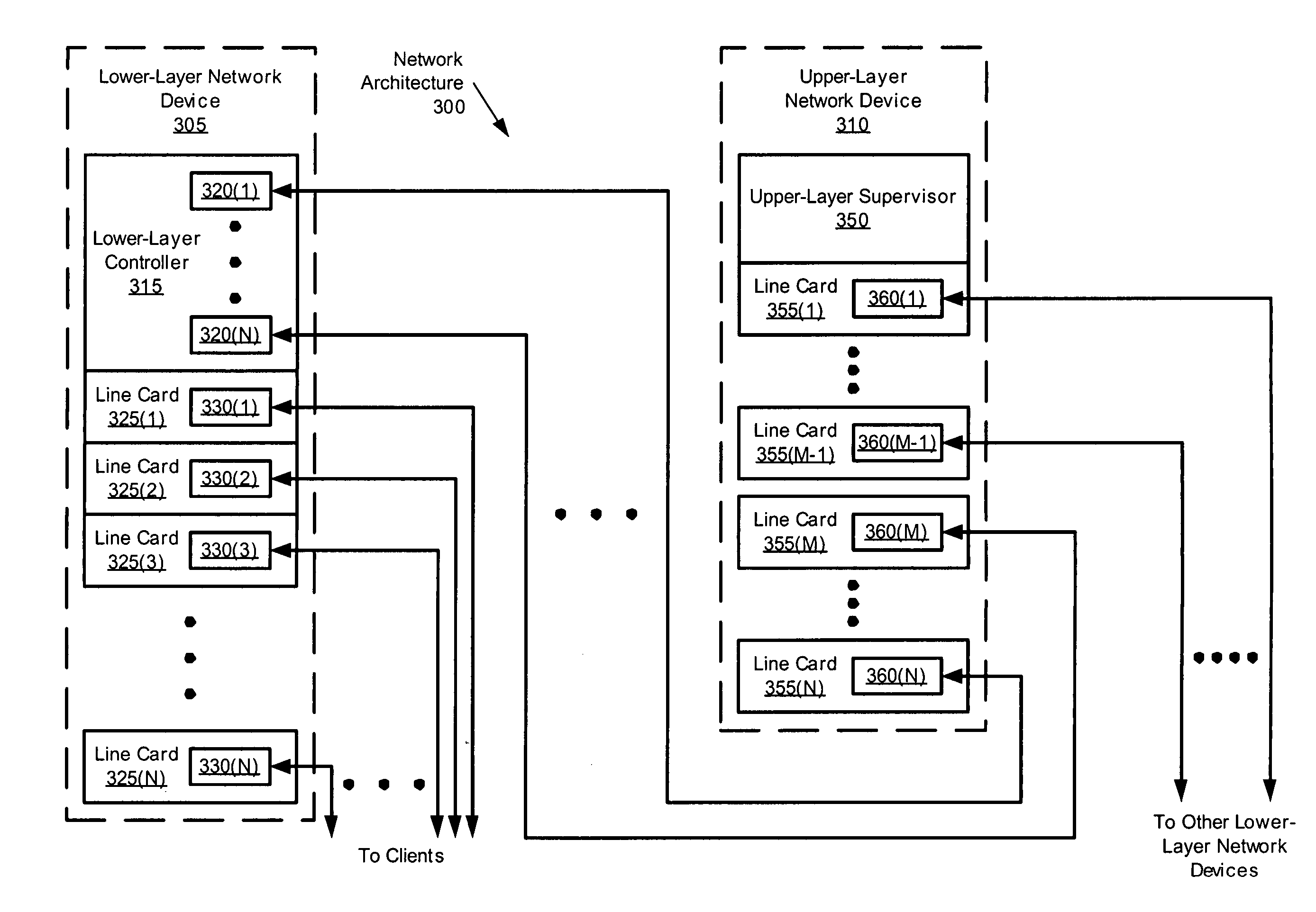 Network device architecture for centralized packet processing