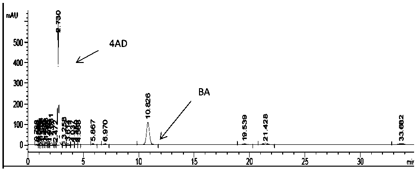 A kind of separation and purification method of phytosteraldehydes