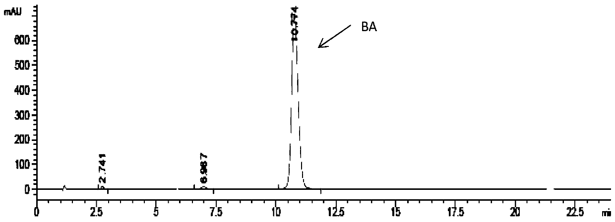 A kind of separation and purification method of phytosteraldehydes